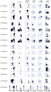 Extended Data Figure 3