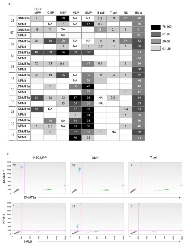 Extended Data Figure 2