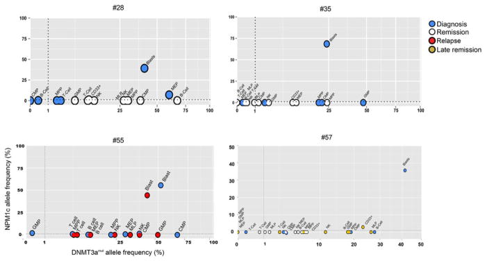 Extended Data Figure 4