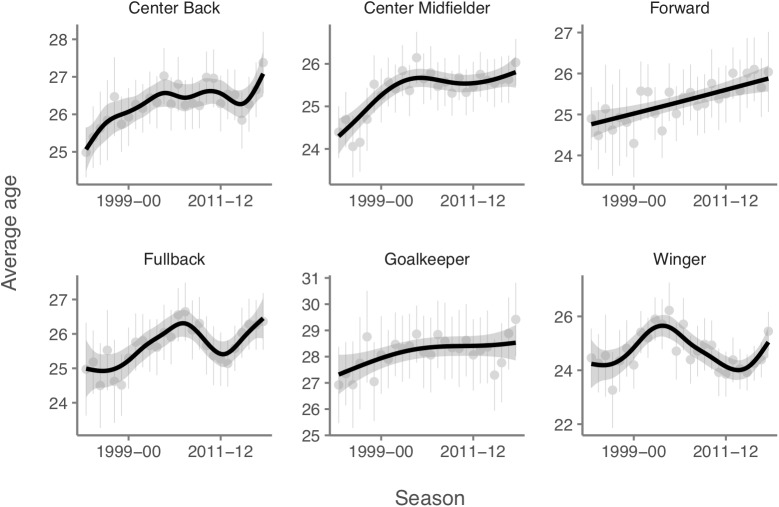 FIGURE 3