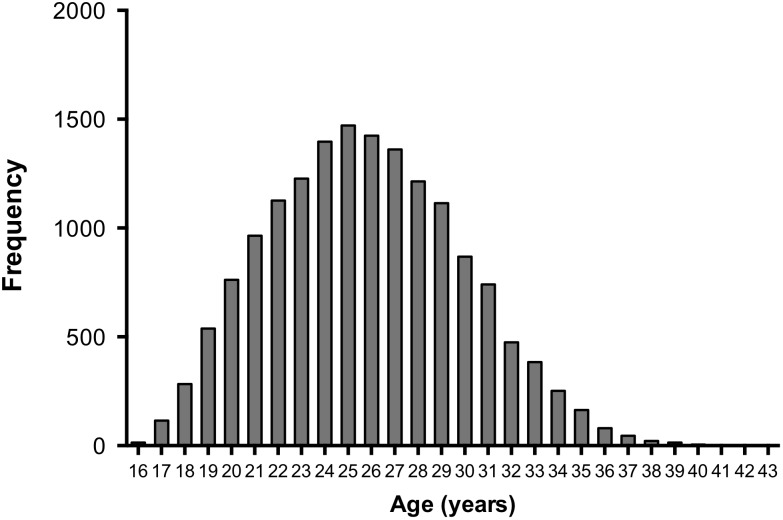 FIGURE 1