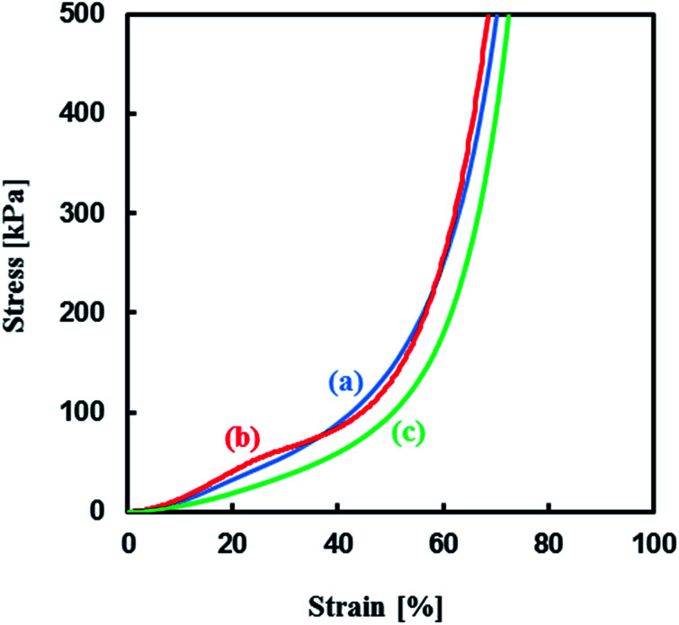 Fig. 12