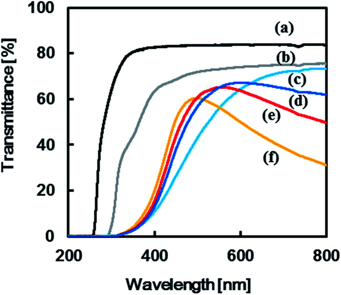 Fig. 7