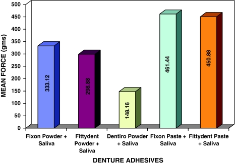 Fig. 9