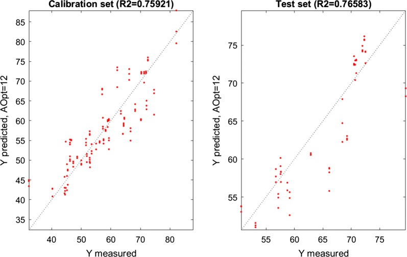 Fig. 4