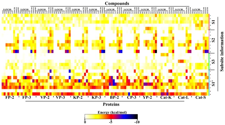 Figure 7