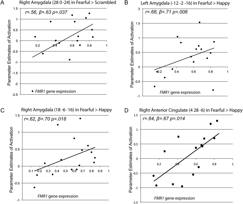 Figure 3.