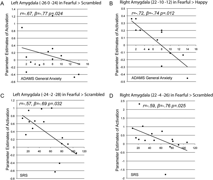 Figure 4.