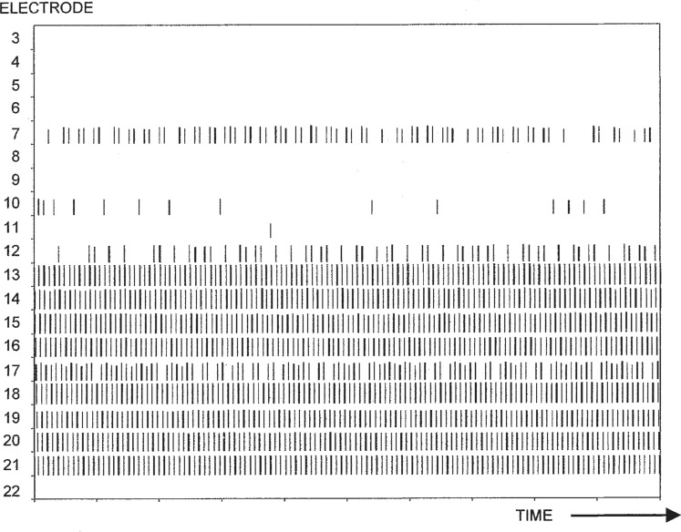 Figure 12.