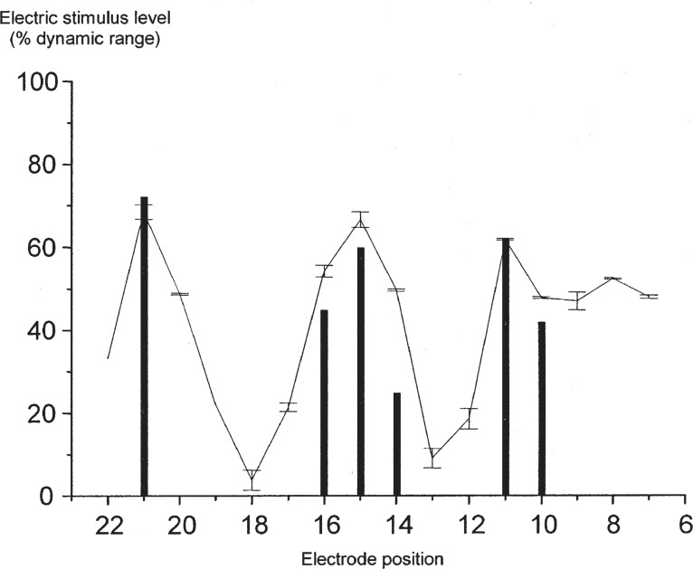 Figure 17.