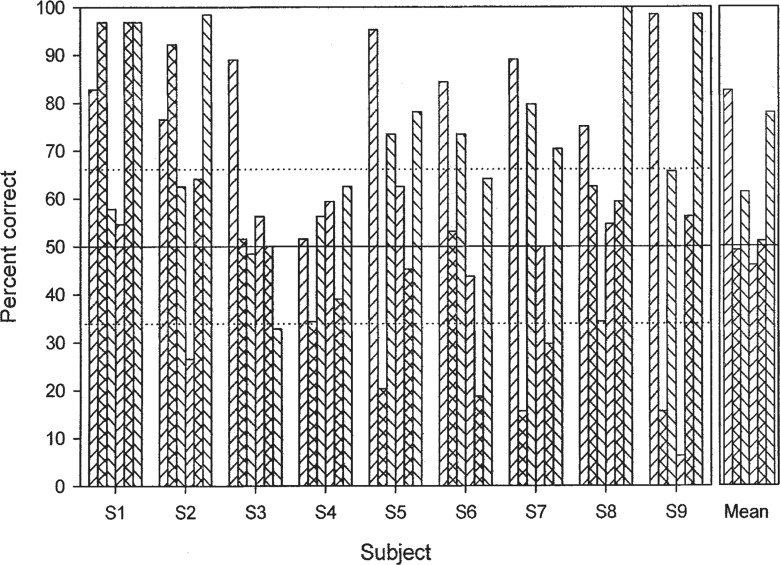 Figure 15.