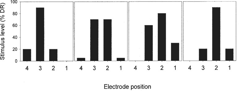 Figure 16.