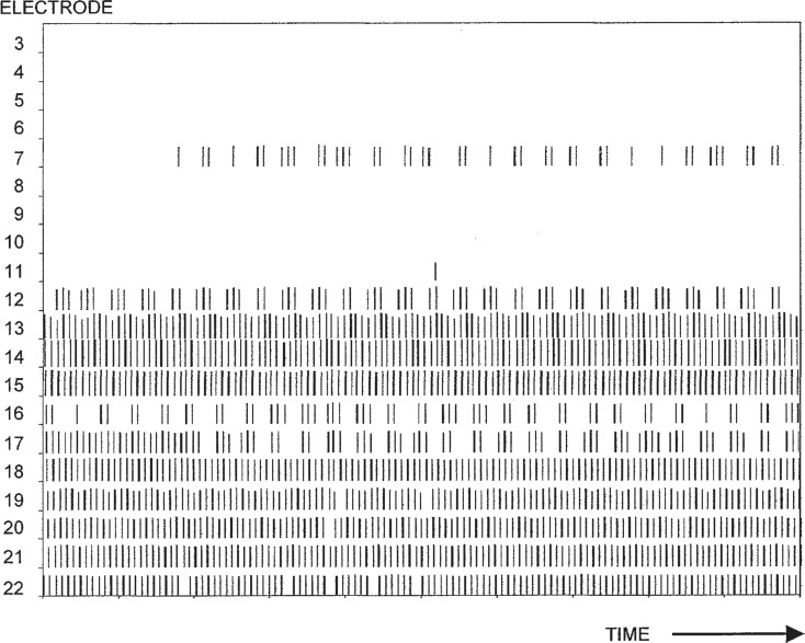 Figure 11.