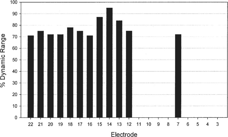 Figure 13.