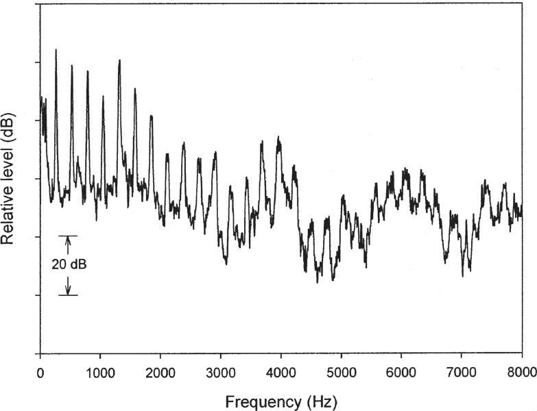 Figure 9.