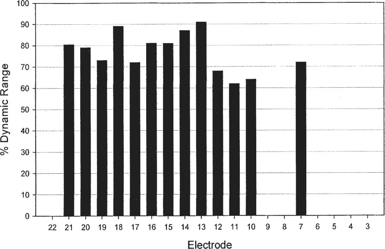 Figure 14.