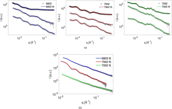 Figure 5