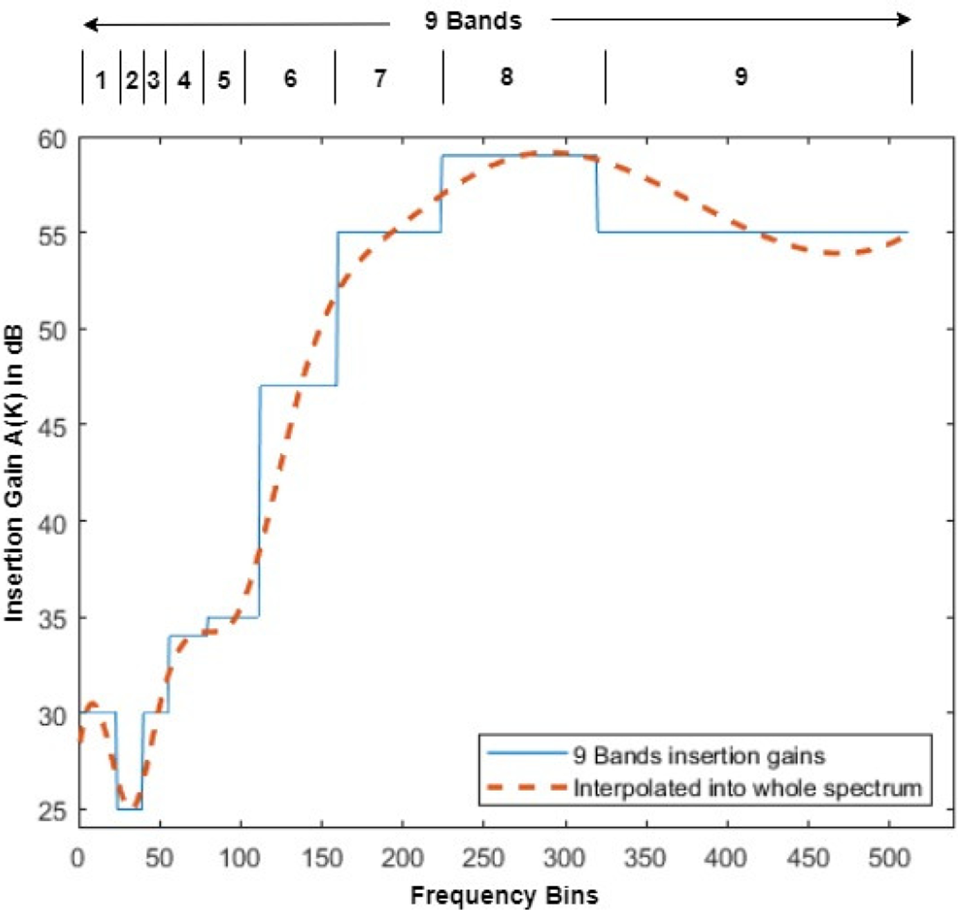 Fig. 3: