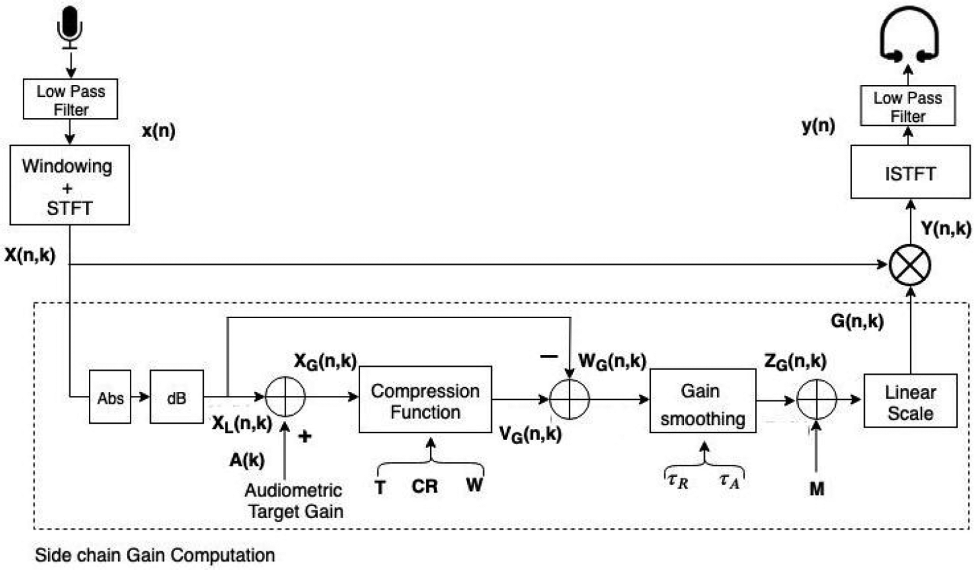 Fig. 2: