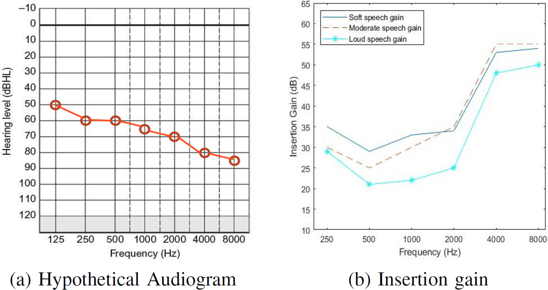 Fig. 1: