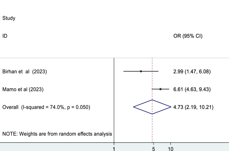 Fig. 10