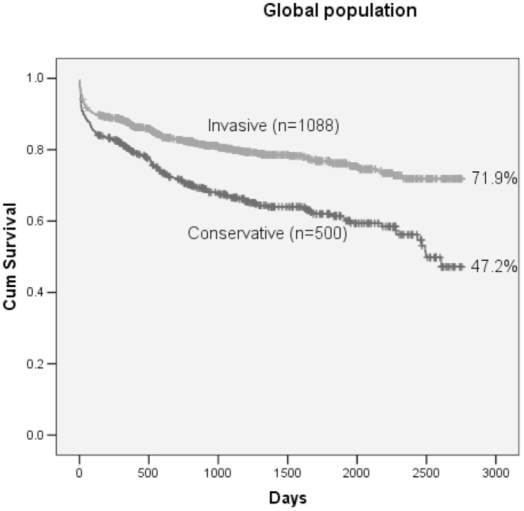 Figure 1 -