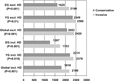 Figure 4 -