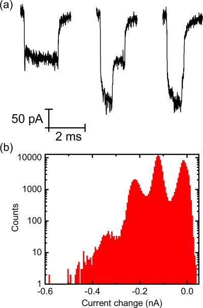 FIG. 7