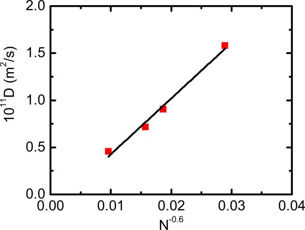 FIG. 6