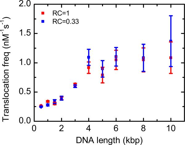 FIG. 10