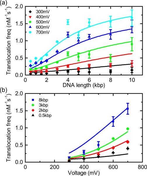 FIG. 4