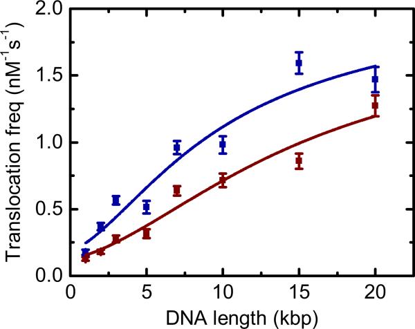 FIG. 12