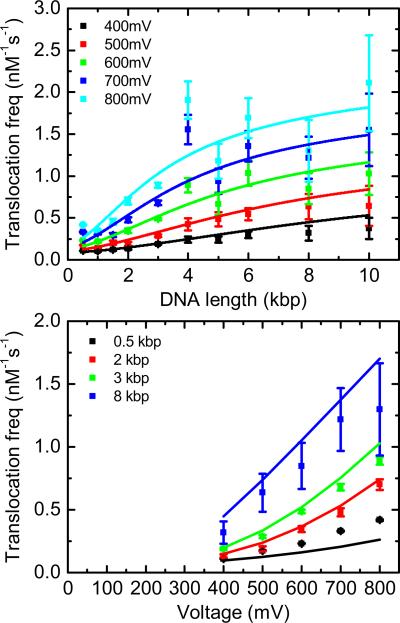 FIG. 14