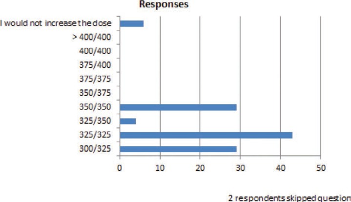 FIGURE 10.