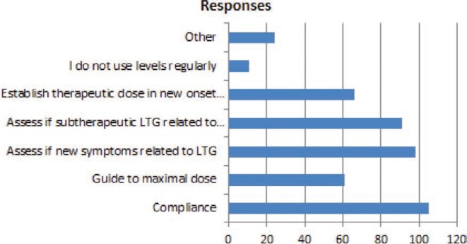 FIGURE 11.