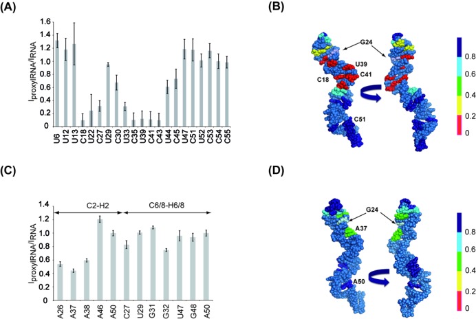 Figure 6.