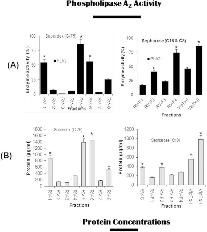 Supplementary Fig. S1