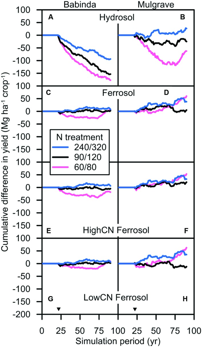 FIGURE 9