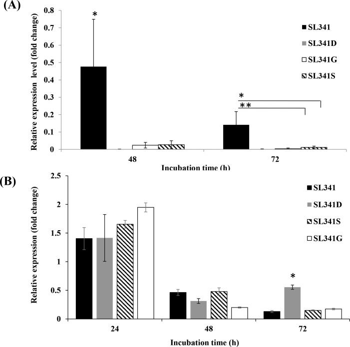 Fig 4