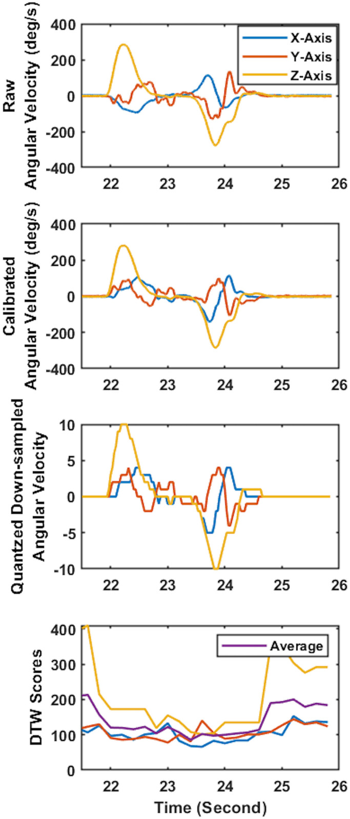 Fig 3