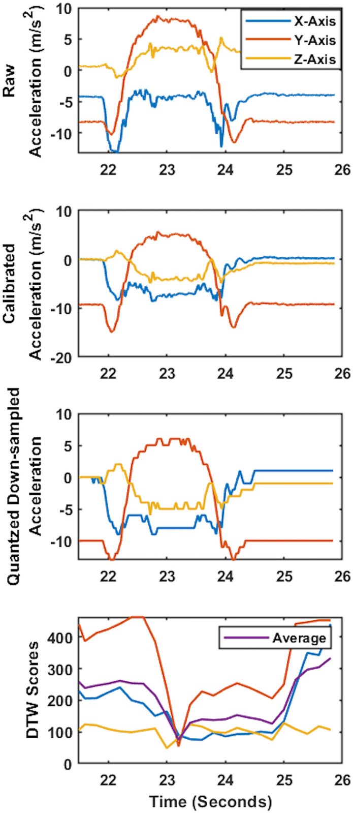 Fig 2