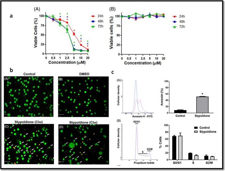 Fig. 15