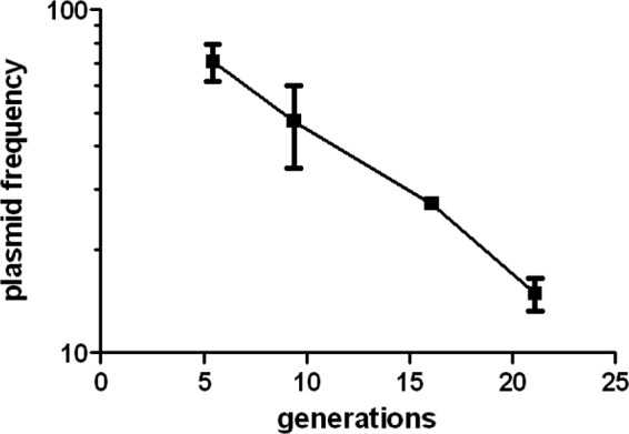 FIG 5