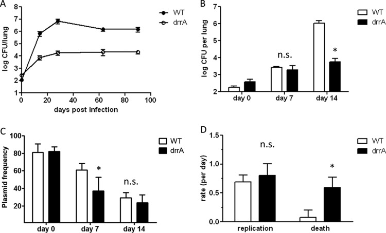 FIG 4