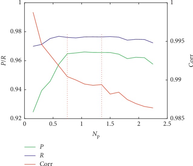 Figure 8