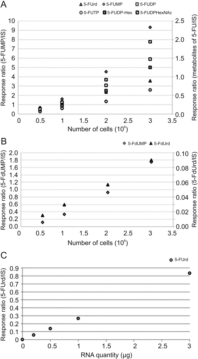 Fig. 4