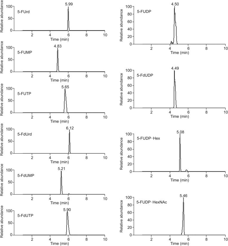 Fig. 3