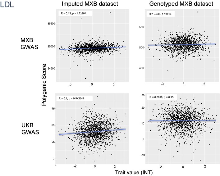 Extended Data Fig. 7