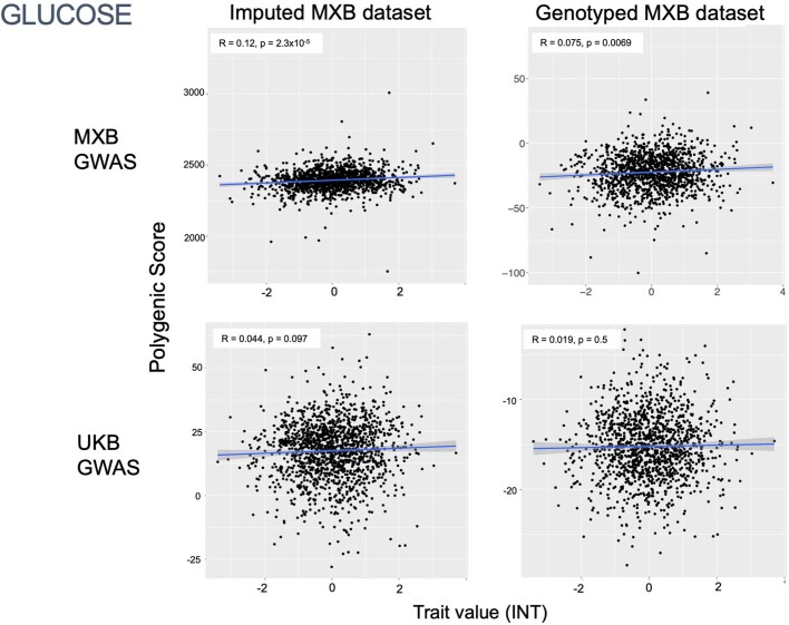 Extended Data Fig. 8