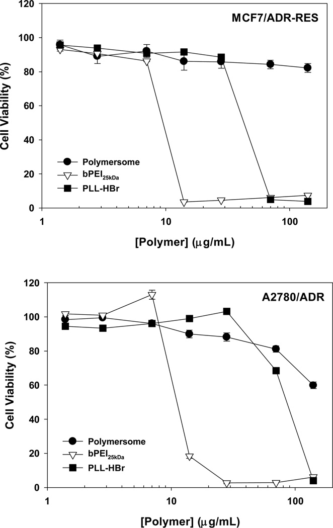 Fig. 10